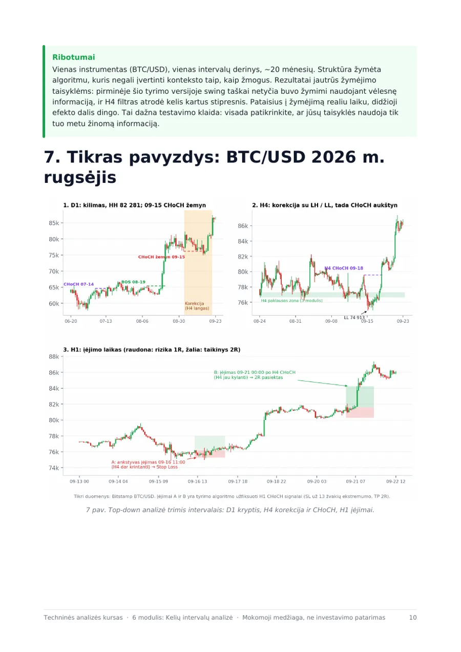 6 modulis: Top-down analizė trimis intervalais